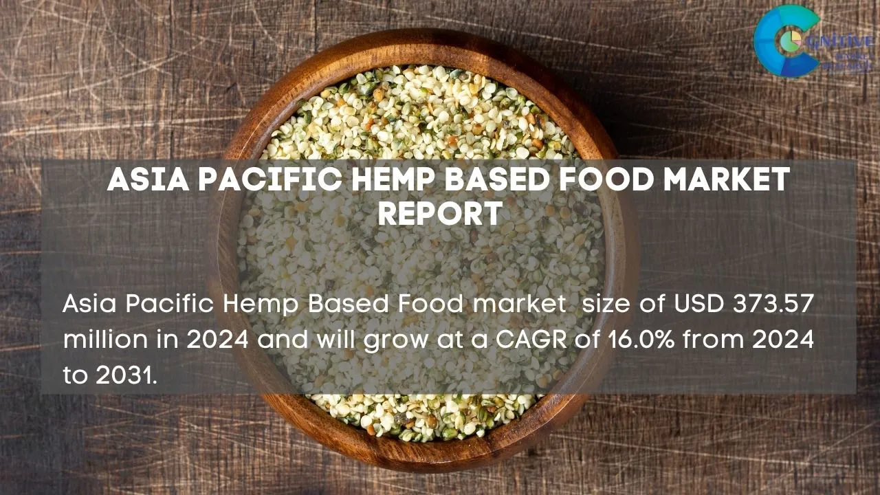 Asia Pacific Hemp Based Food Market Report