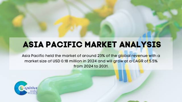 Asia Pacific Herbal Toothpaste Market Report