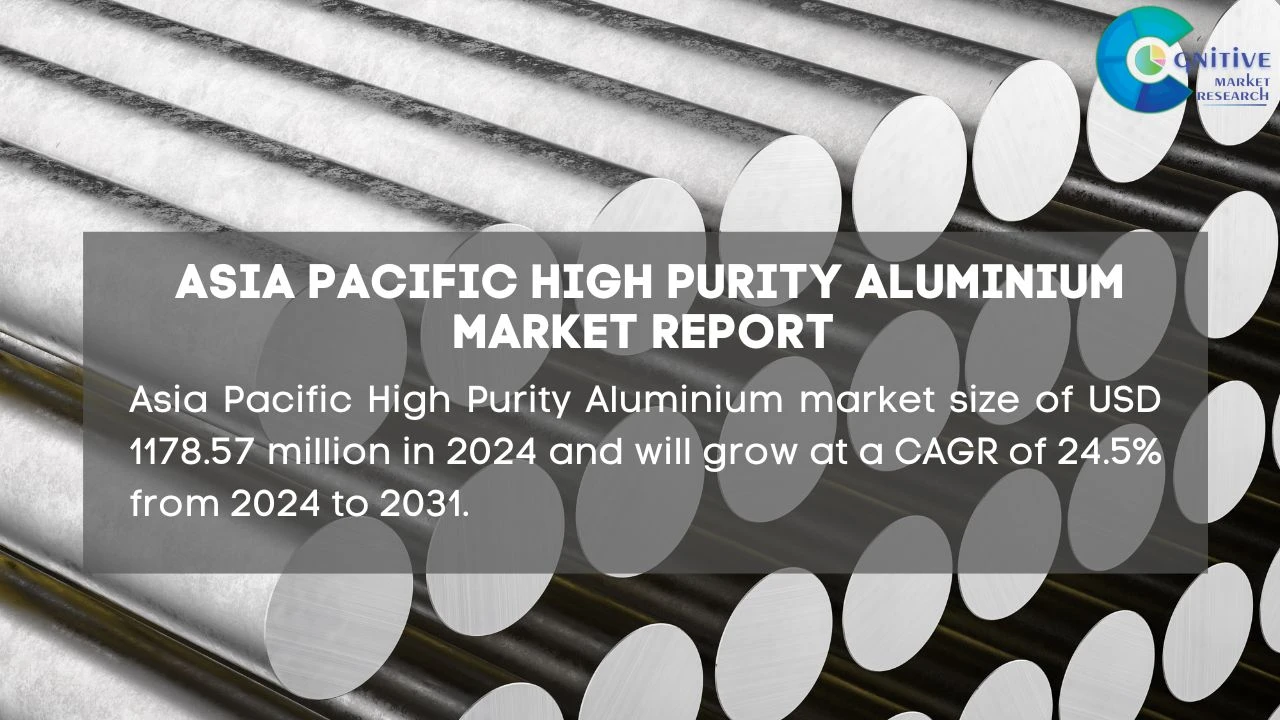 Asia Pacific High Purity Aluminium Market Report