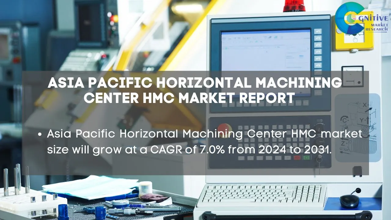 Asia Pacific Horizontal Machining Center HMC Market Report