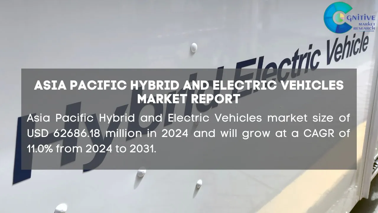 Asia Pacific Hybrid and Electric Vehicles Market Report