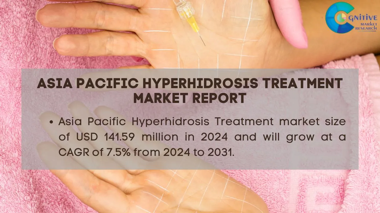 Asia Pacific Hyperhidrosis Treatment Market Report