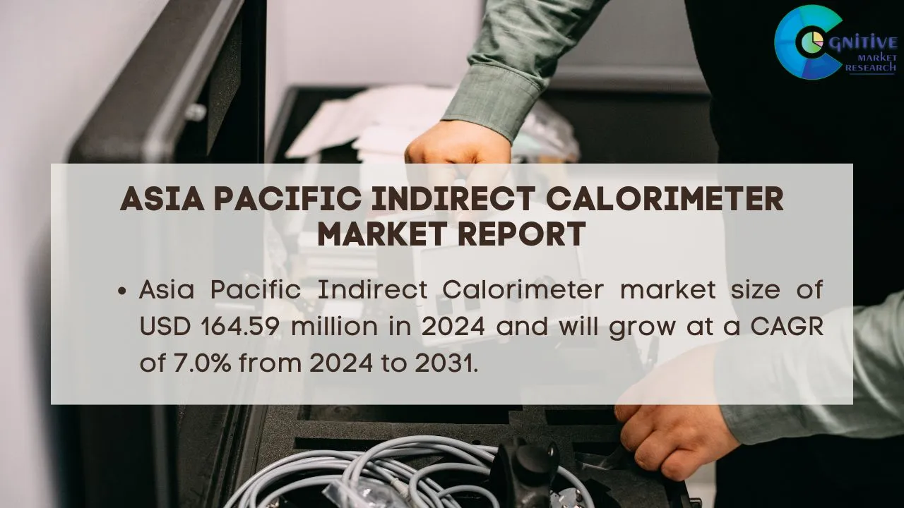 Asia Pacific Indirect Calorimeter Market Report