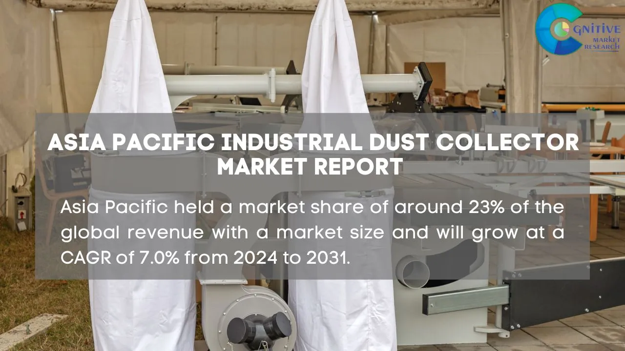 Asia Pacific Industrial Dust Collector Market Report