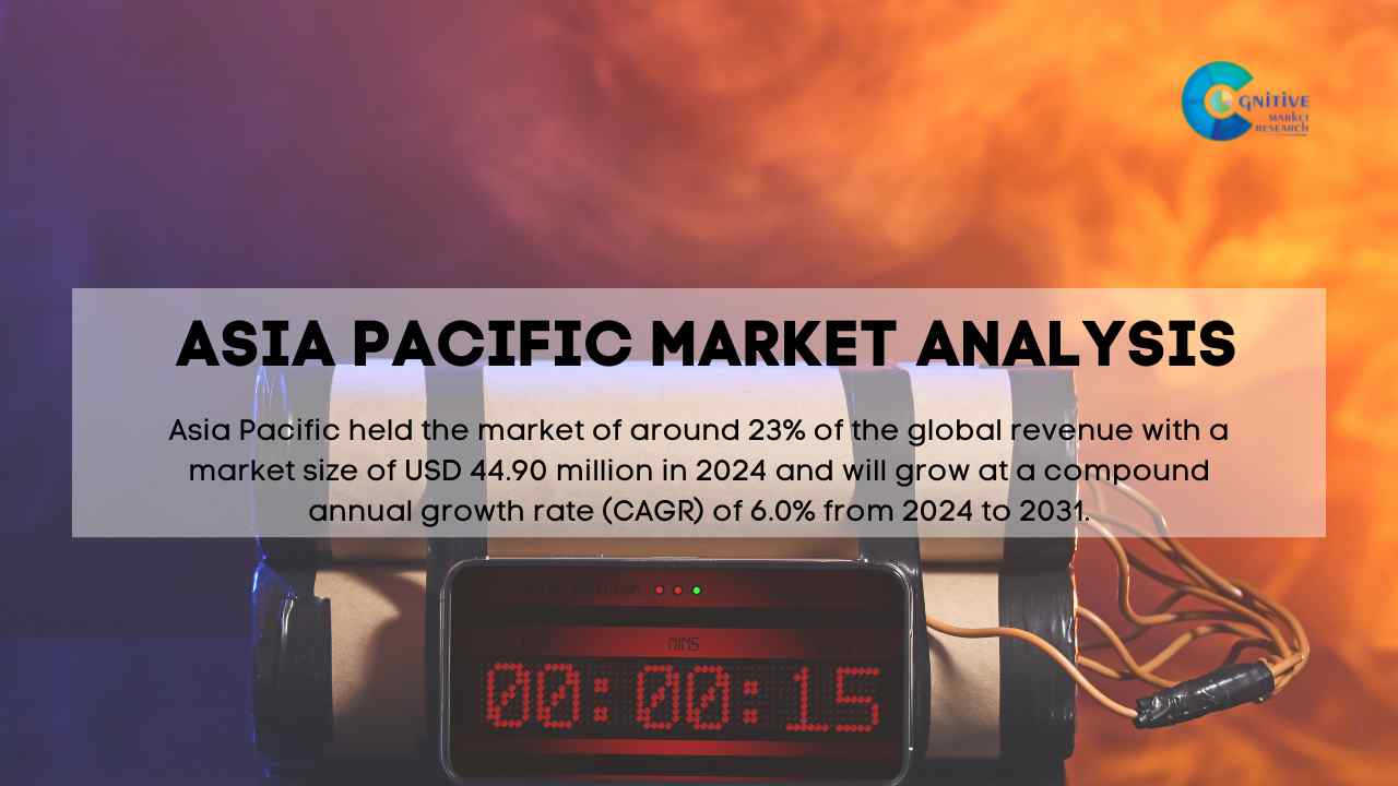 Asia Pacific Industrial Electric Detonator market Will Grow at a CAGR ...