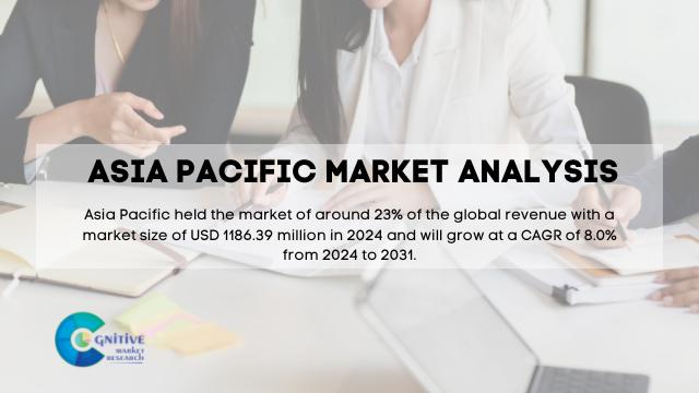 Asia Pacific Industrial Marine Displays Market Report