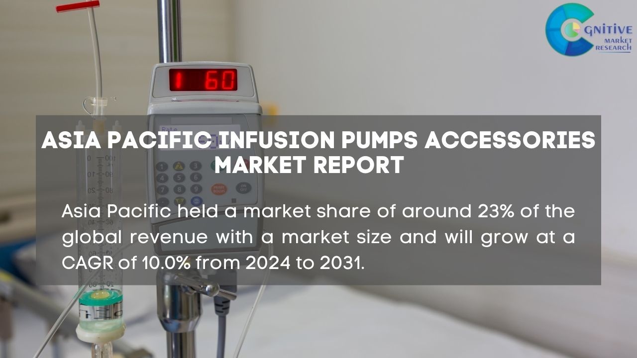 Asia Pacific Infusion Pumps Accessories Market Report
