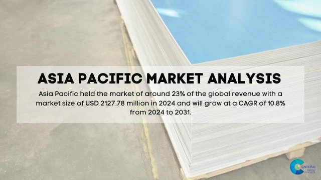 Asia Pacific Insulated Sandwich Panels Market Report