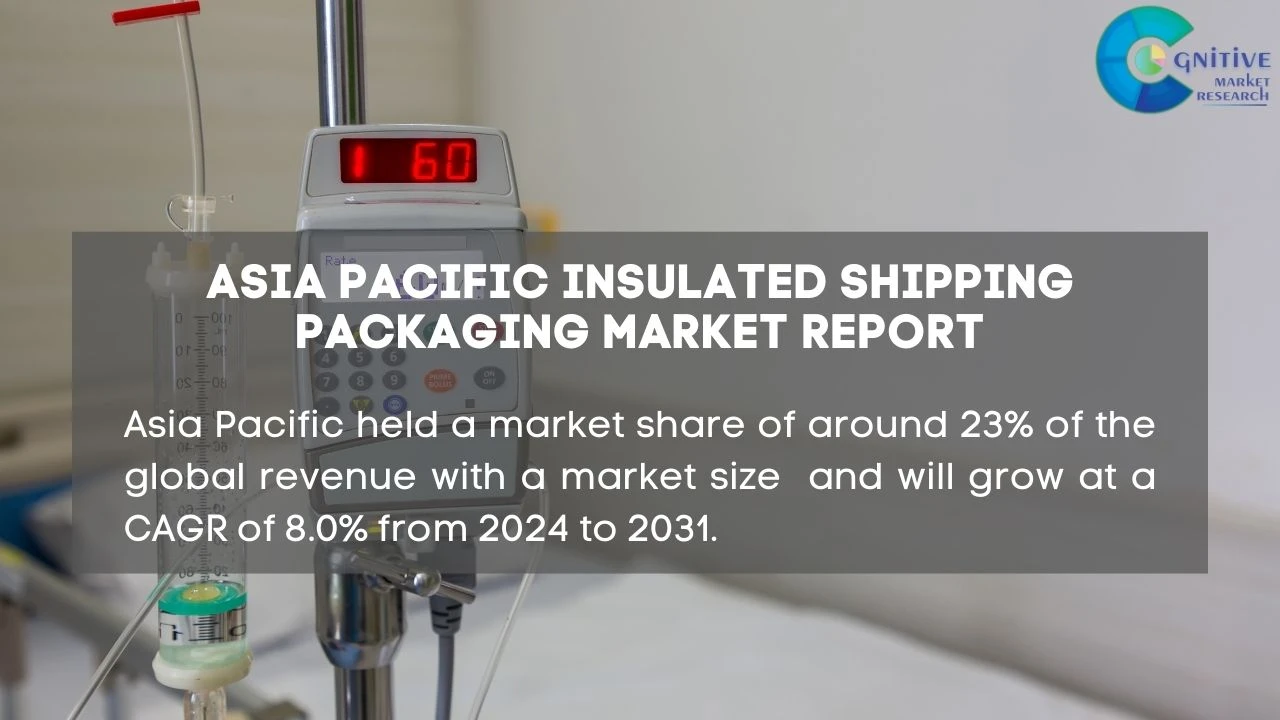Asia Pacific Insulated Shipping Packaging Market Report