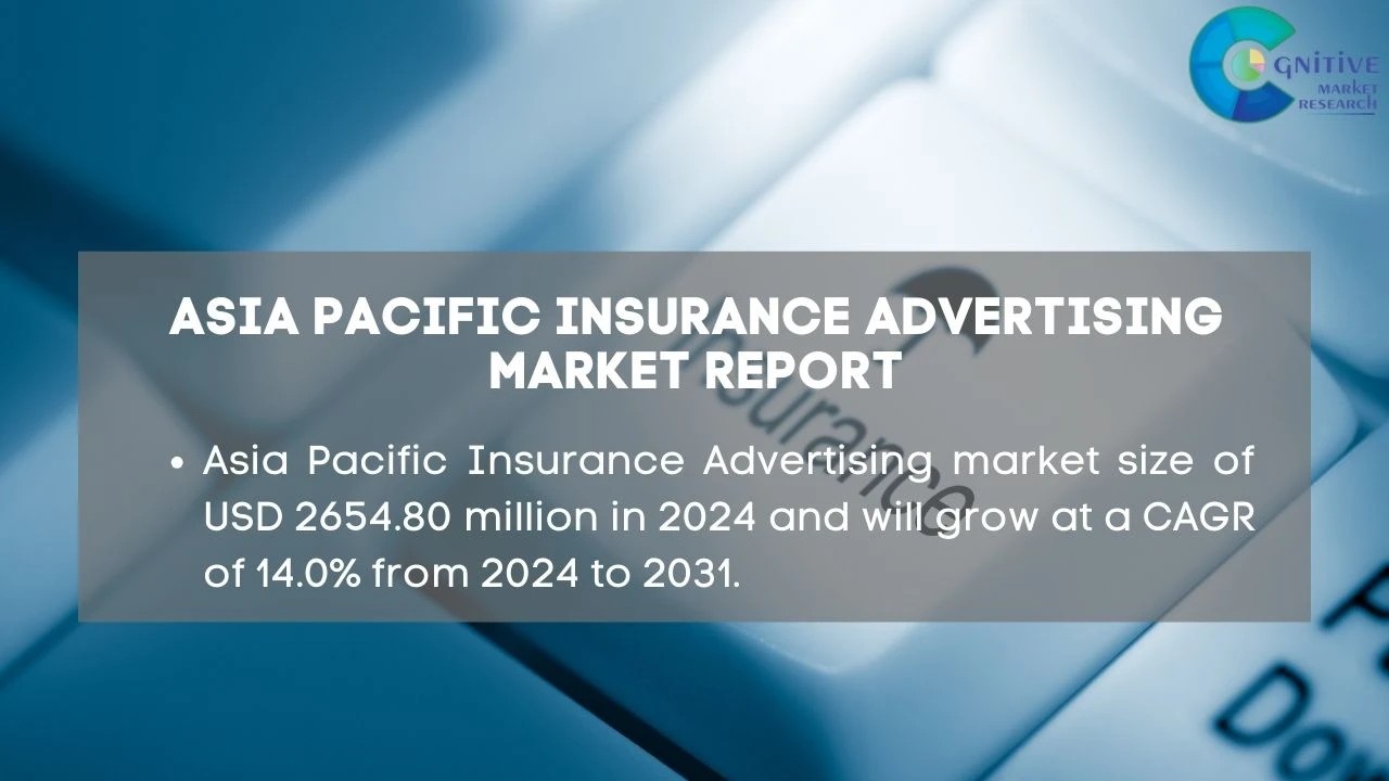 Asia Pacific Insurance Advertising Market Report