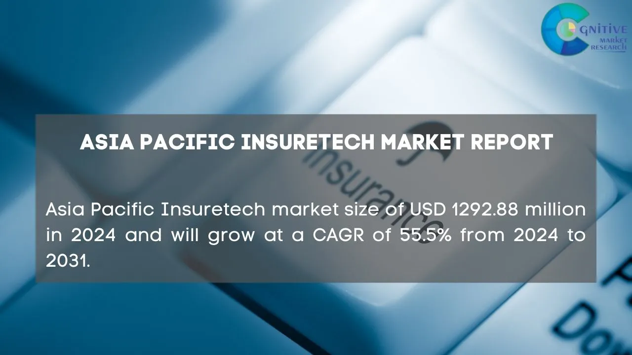 Asia Pacific Insuretech Market Report