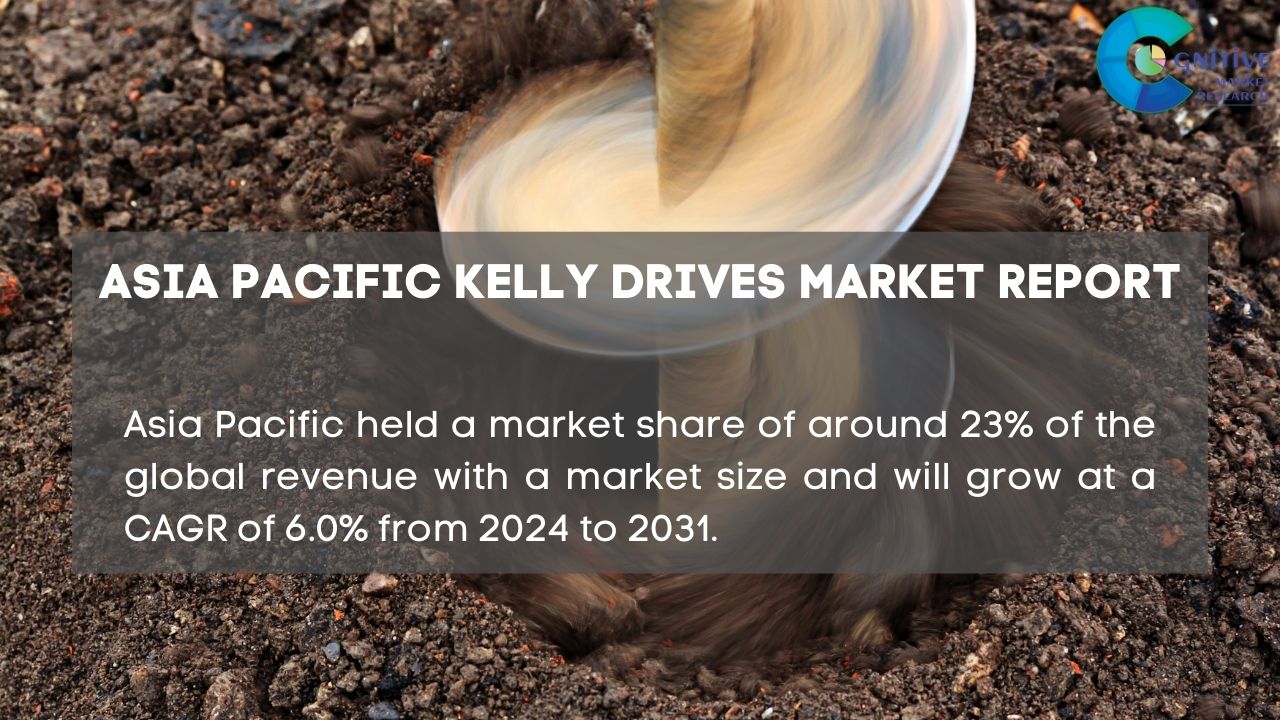 Asia Pacific Kelly Drives Market Report