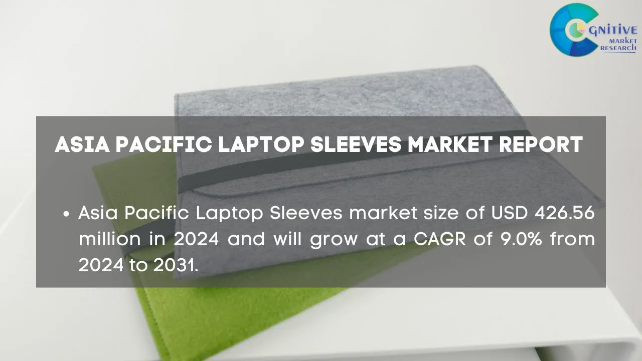 Asia Pacific Laptop Sleeves Market Report