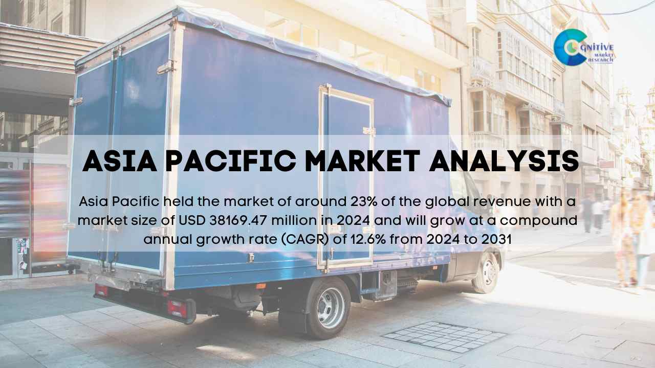 Asia Pacific Last Mile Delivery Market Report