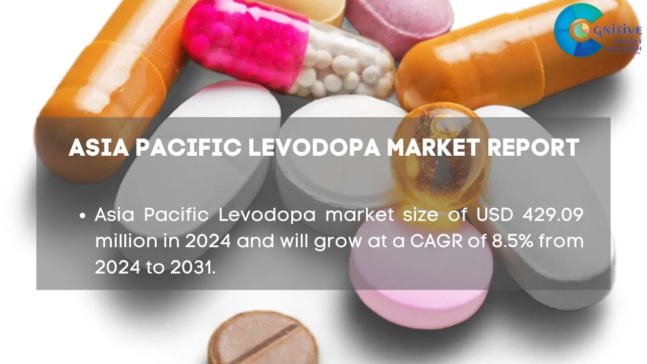 Asia Pacific Levodopa Market Report