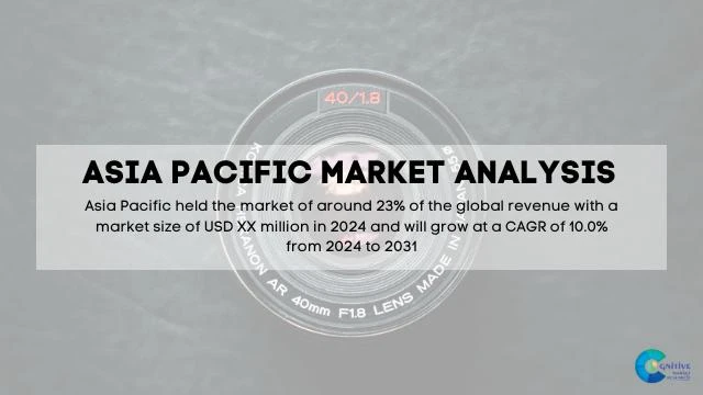 Asia Pacific Liquid State Camera Lens Market Report