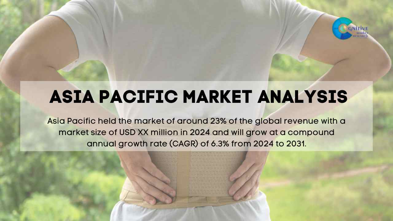 Asia Pacific Lower Back Support Belts Market Report
