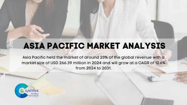 Asia Pacific Mask Inspection Equipments Market Report