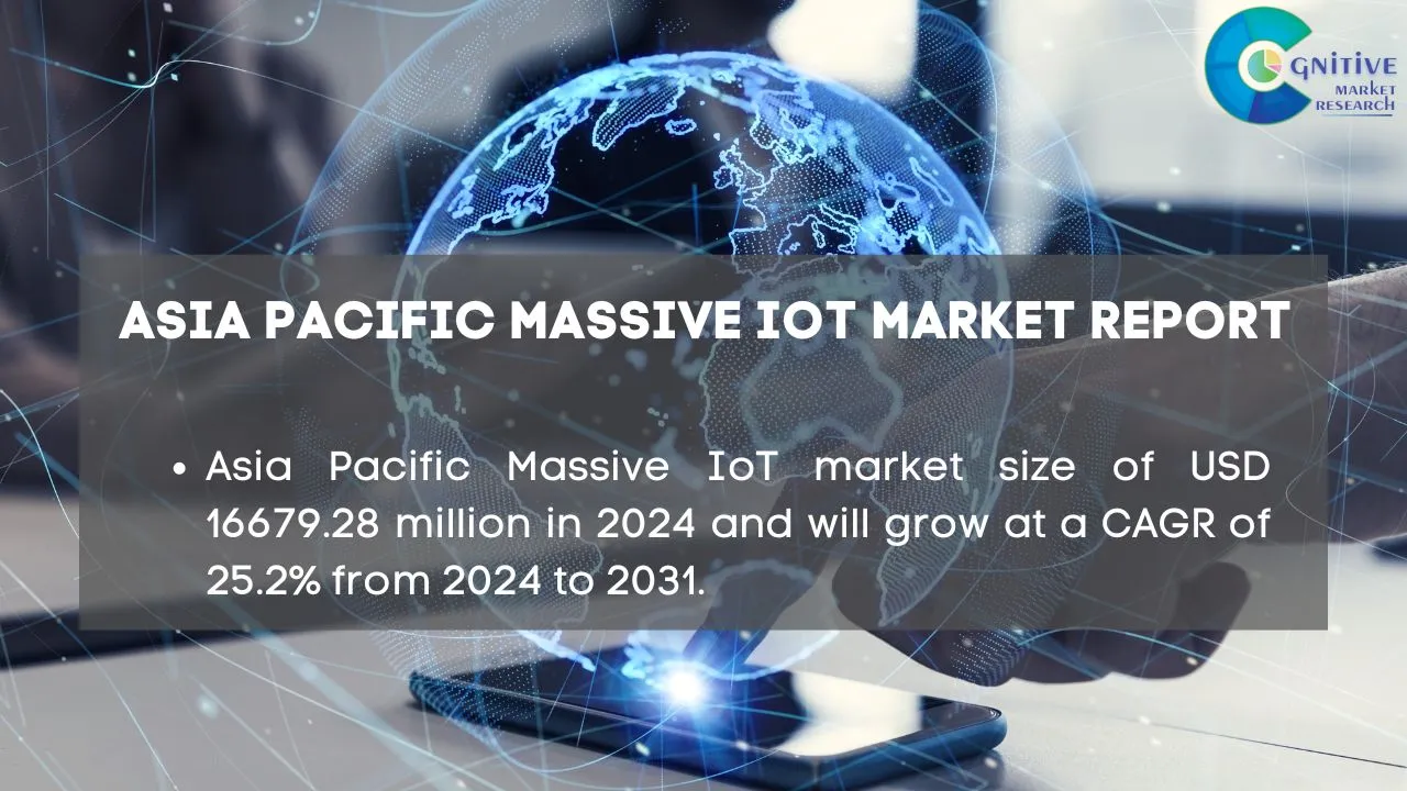 Asia Pacific Massive IoT Market Report
