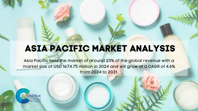 Asia Pacific Medicated Personal Care Products Market Report