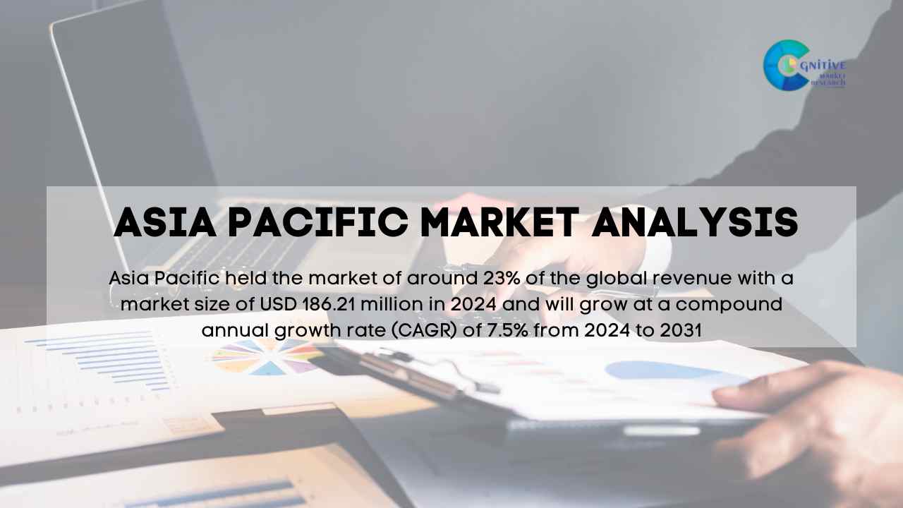 Asia Pacific Metakaolin Market Report