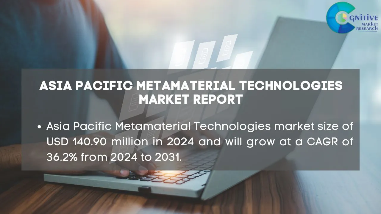 Asia Pacific Metamaterial Technologies Market Report