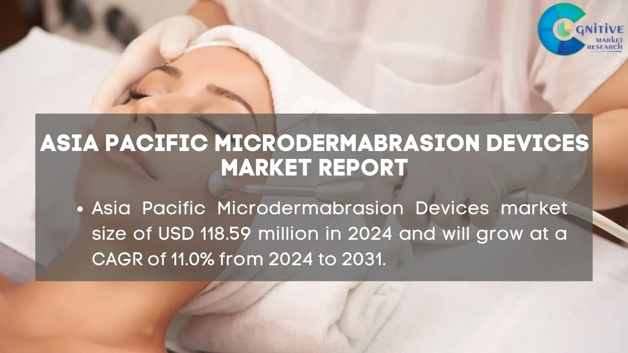Asia Pacific Microdermabrasion Devices Market Report