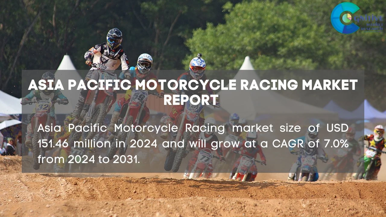 Asia Pacific Motorcycle Racing Market Report