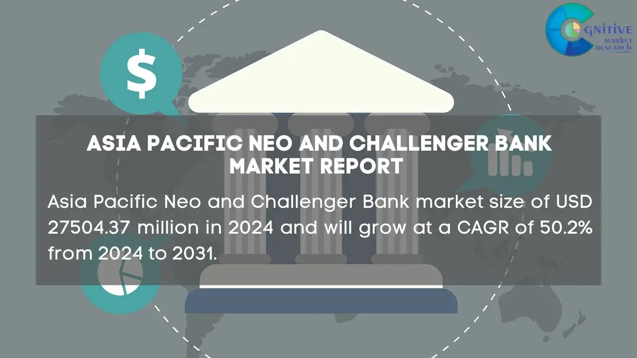 Asia Pacific Neo and Challenger Bank Market Report