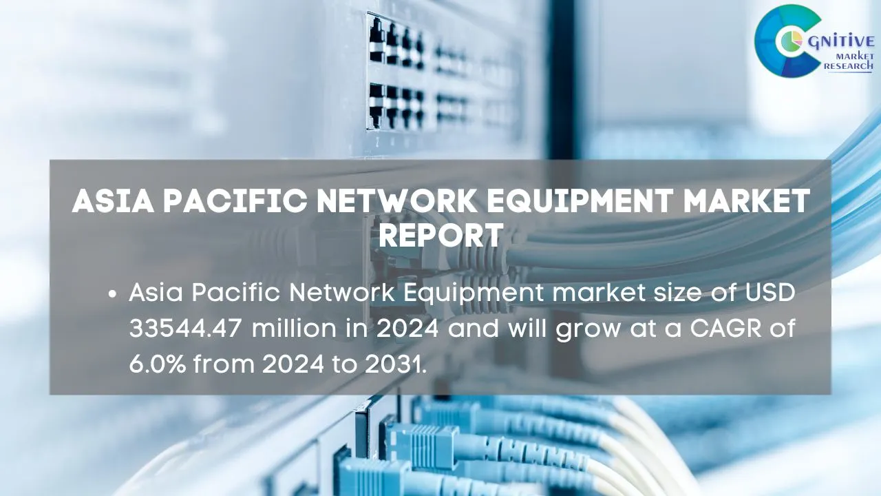 Asia Pacific Network Equipment Market Report