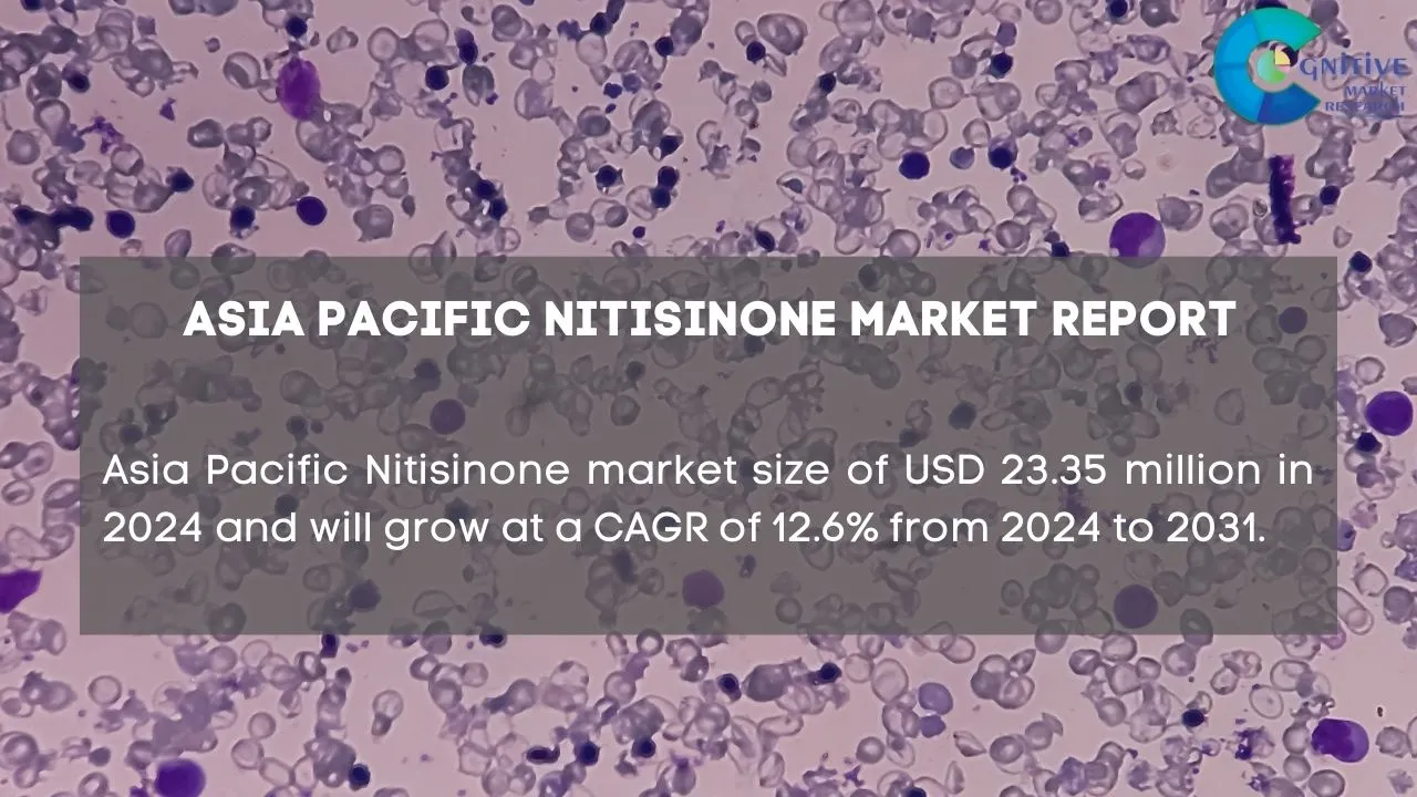 Asia Pacific Nitisinone Market Report