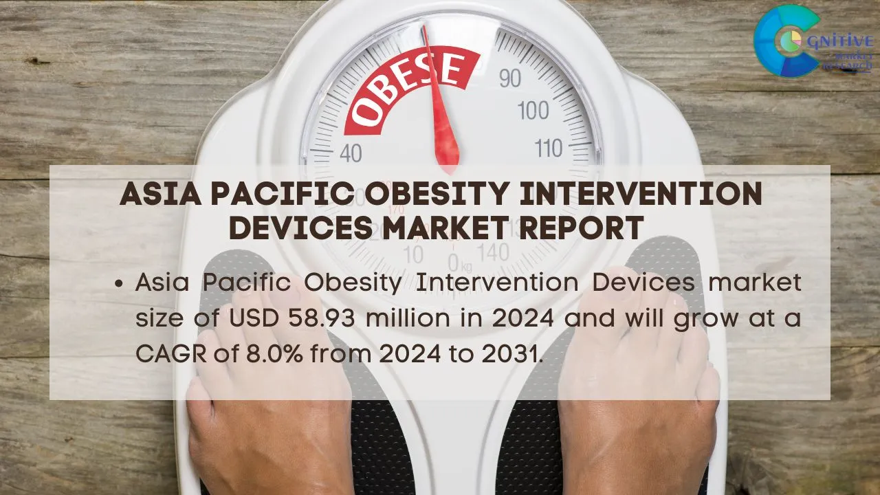 Asia Pacific Obesity Intervention Devices Market Report