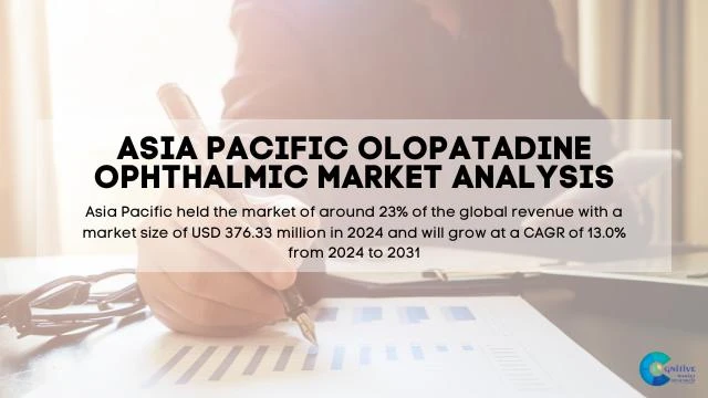 Asia Pacific Olopatadine Ophthalmic Market Report