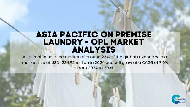Asia Pacific On Premise Laundry - OPL Market Report