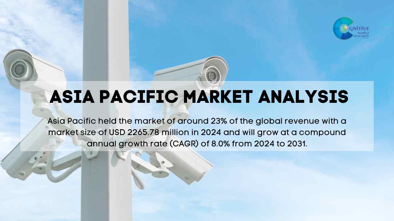 Asia Pacific Outdoor Surveillance Cameras Market Report