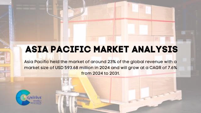 Asia Pacific Palletizing Equipment Market Report