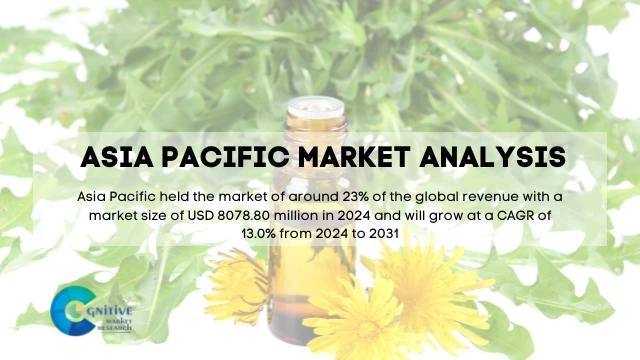Asia Pacific Plant Extract Market Report