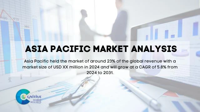 Asia Pacific Plastic Shims Market Report