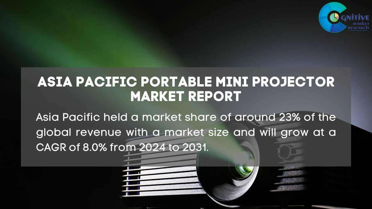 Asia Pacific Portable Mini Projector Market Report