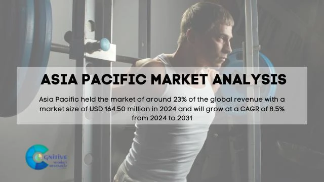 Asia Pacific Power Rack Market Report