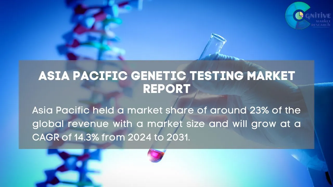 Asia Pacific Preimplantation Genetic Testing Market Report