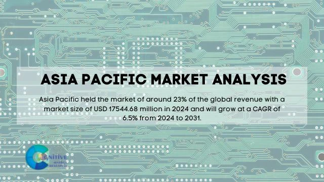 Asia Pacific Printed Circuit Boards PCB Market Report