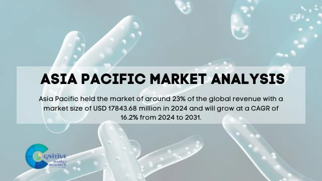 Asia Pacific Probiotics Market Report