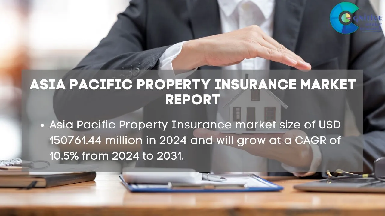 Asia Pacific Property Insurance Market Report