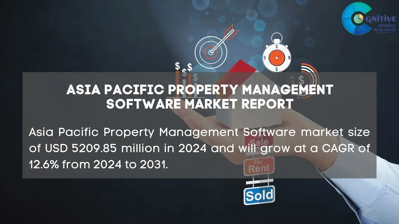 Asia Pacific Property Management Software Market Report