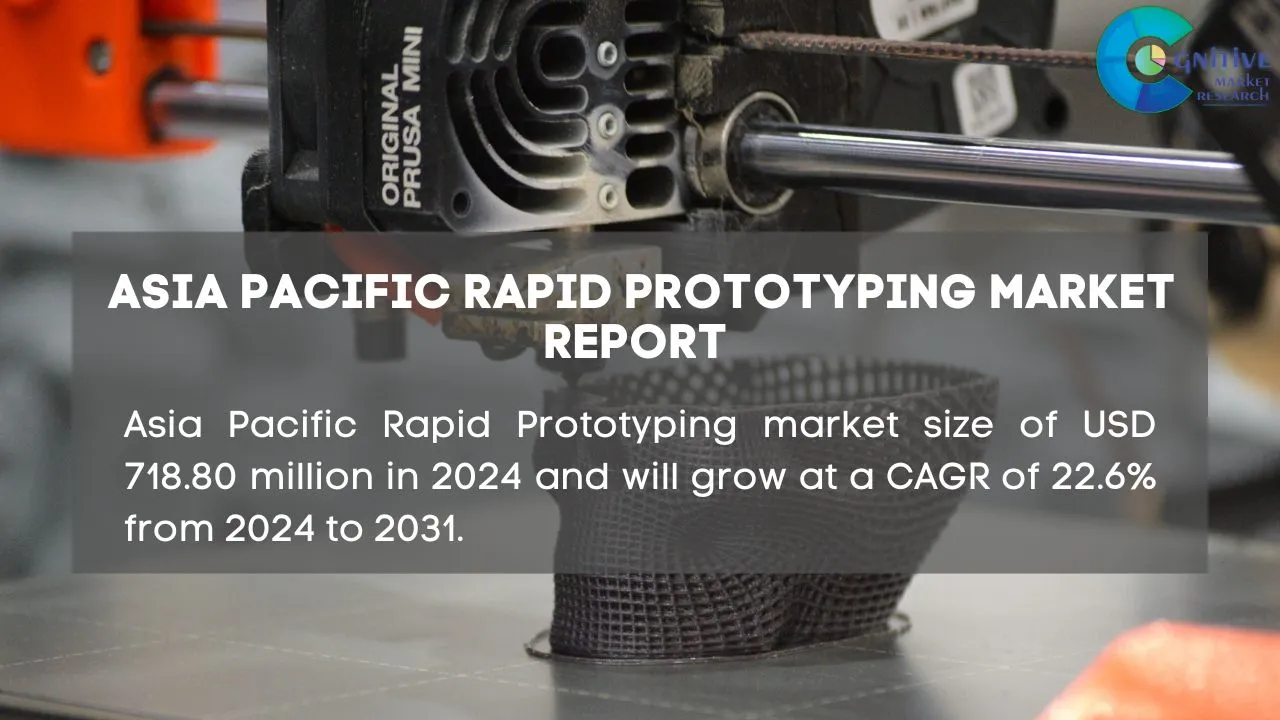 Asia Pacific Rapid Prototyping Market Report