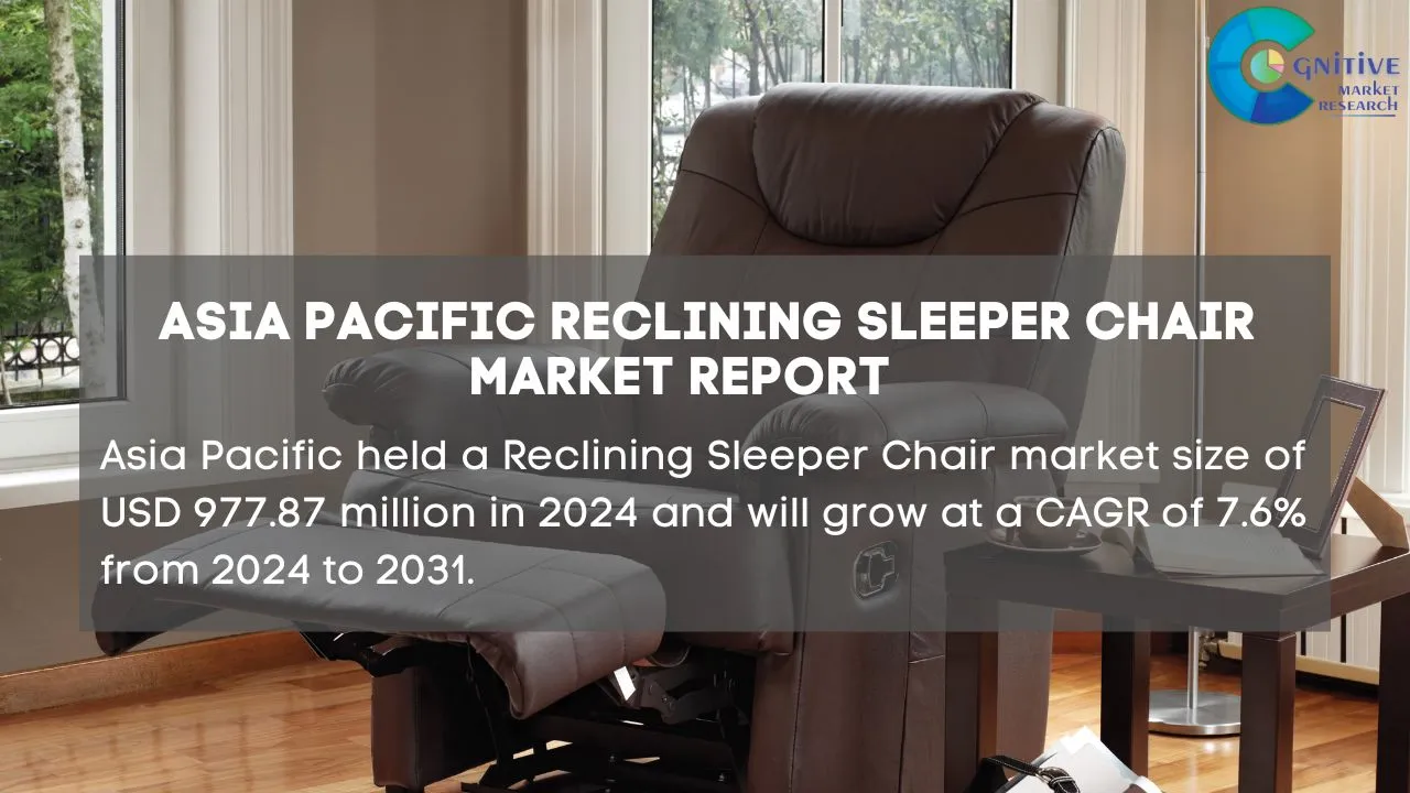 Asia Pacific Reclining Sleeper Chair Market Report