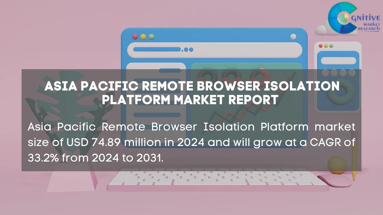 Asia Pacific Remote Browser Isolation Platform Market Report