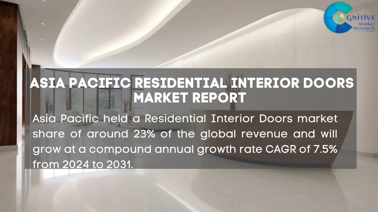 Asia Pacific Residential Interior Doors Market Report