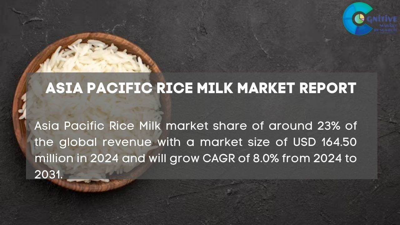 Asia Pacific Rice Milk Market Report